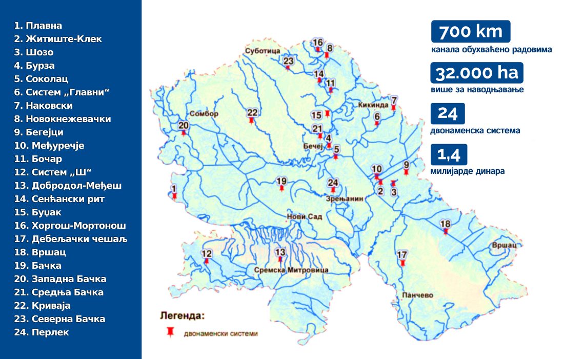 Радови на 24 двонаменска система- Каналска мрежа за одводњавање пренаменом и у функцији наводњавања